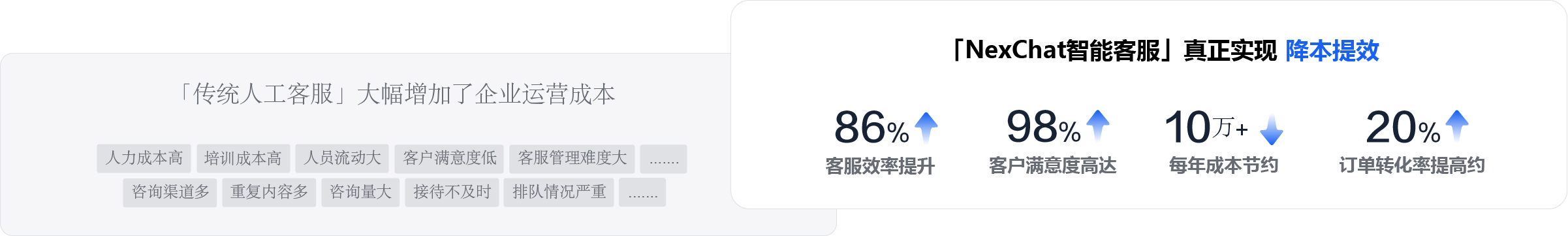 NexChat客服系统效率提升数据展示